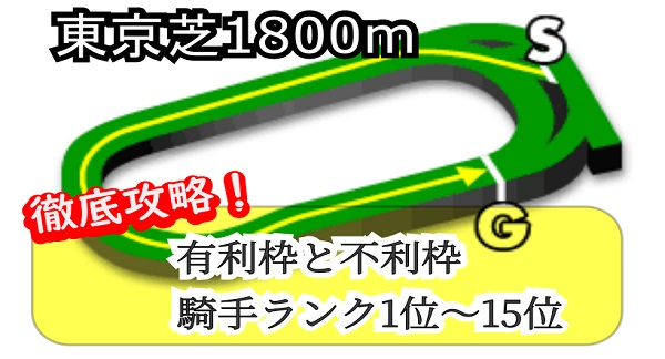 東京芝1800m
